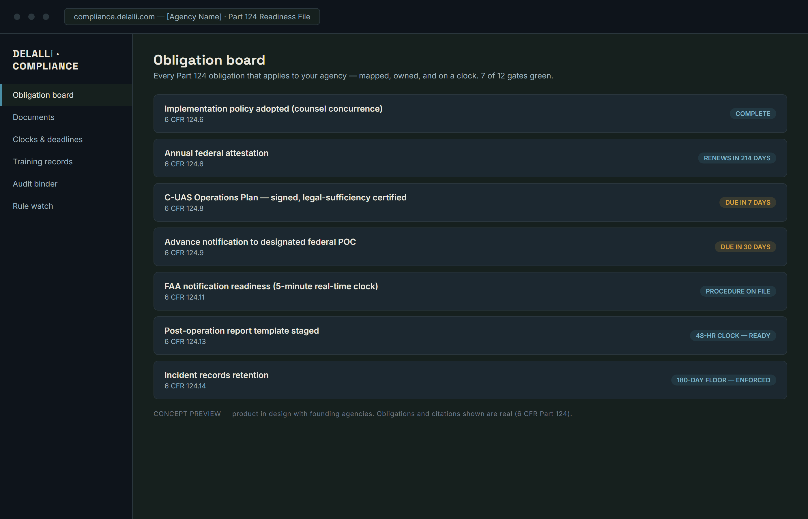 Concept preview: obligation board mapping every Part 124 requirement to an owner and a clock